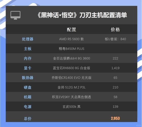 预算三千的科技产品多吗_三千元能买到哪些黑科技