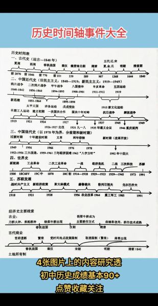 历史表格制作大全_如何快速制作历史时间轴表格