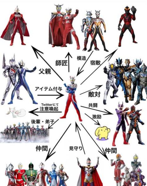 奥特曼剧情历史大全_历代奥特曼时间线梳理