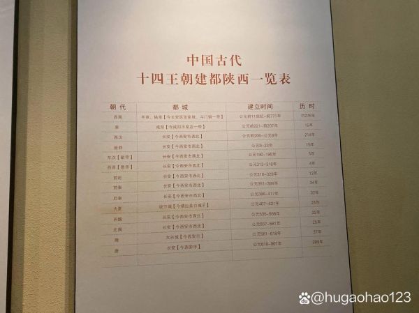 高唐历史大全_有哪些朝代在此建都