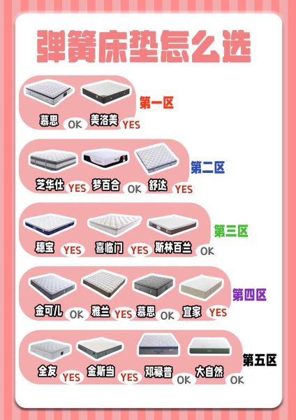 如何挑选适合自己的床垫_床垫多久换一次