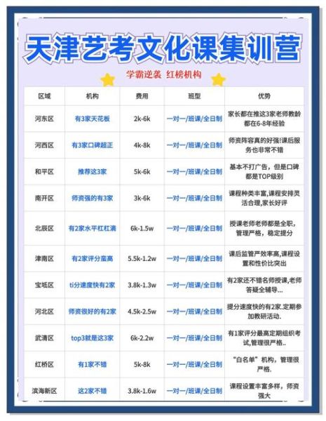 集训艺术是什么_集训艺术和普通培训区别