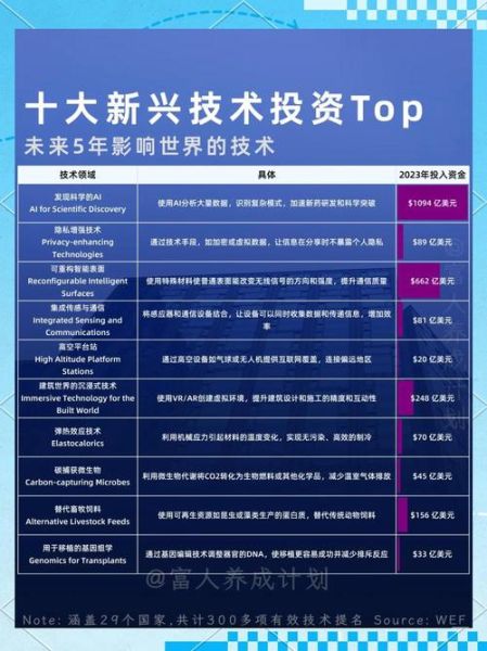 未来最伟大科技产品是什么_如何提前布局