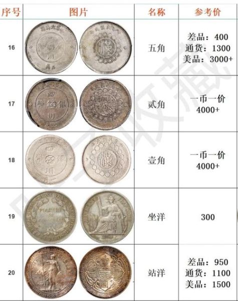 银元收藏价格表_银元真假怎么辨别