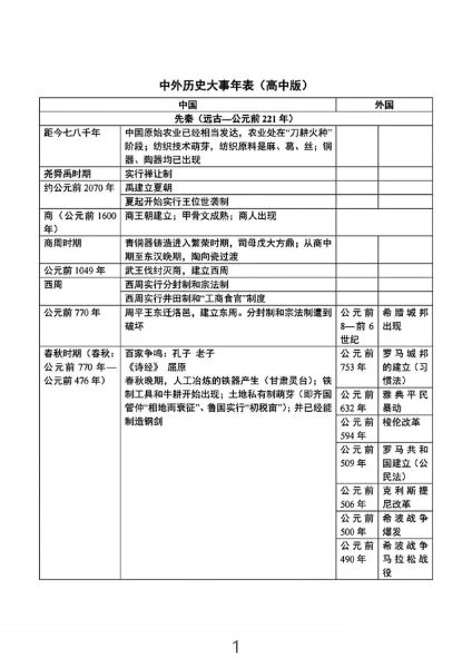 历史事件大全_如何快速查找历史事件