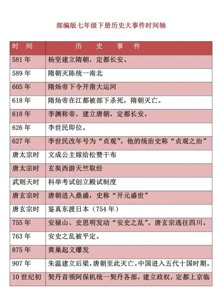 历史事件大全_如何快速查找历史事件