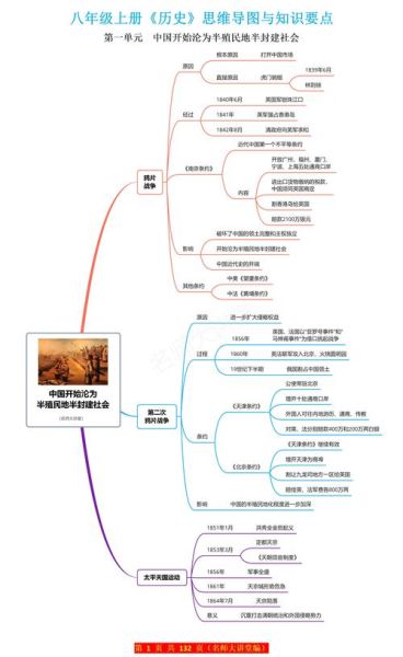 初中历史结论大全_如何高效记忆