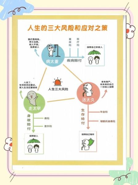 生命生存生活_如何平衡三者关系