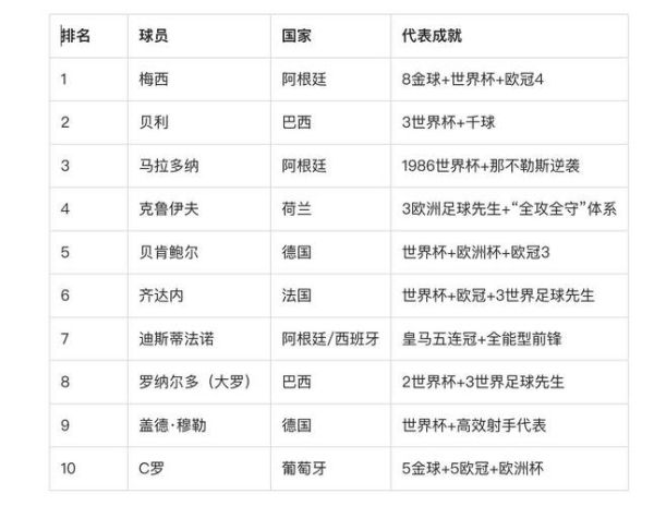 历史足球俱乐部大全_有哪些传奇球队