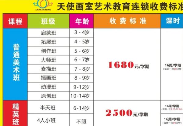 艺术培训机构怎么选_孩子学画画到底值不值